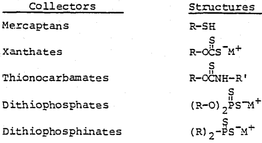 sulfide-flotation-structures