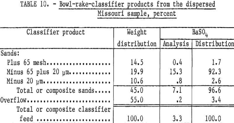 waste-pond-materials-bowl-rake-classifier