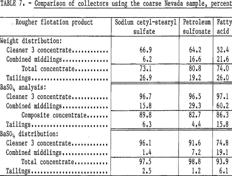 waste-pond-materials comparison