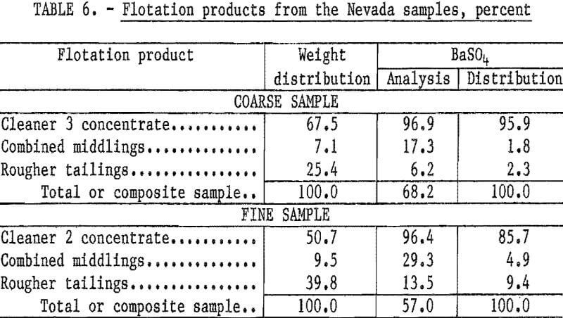 waste-pond-materials-flotation-products-samples