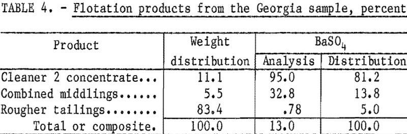 waste-pond-materials-flotation-products