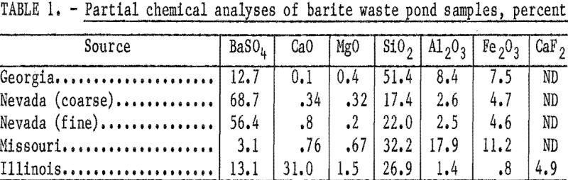 waste-pond-materials-partial-chemical-analyses