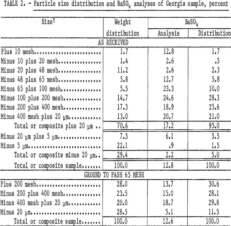 waste-pond-materials particle size distribution