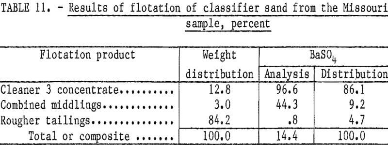 waste-pond-materials-results