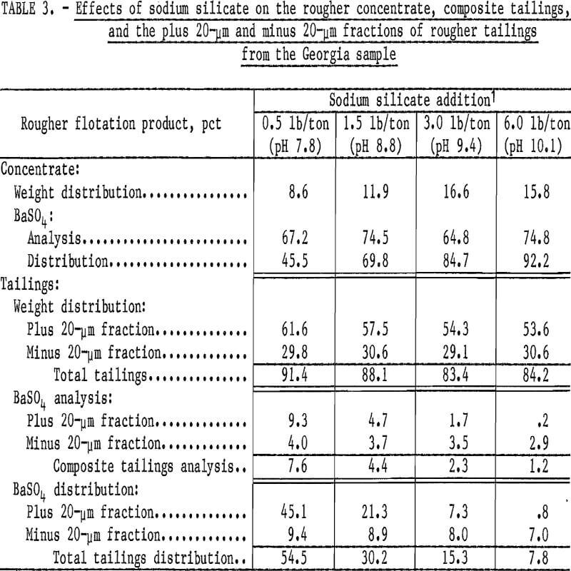 waste-pond-materials rougher concentrate