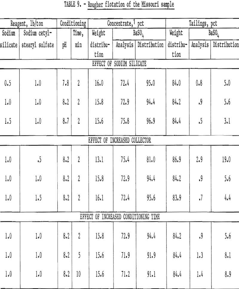 waste-pond-materials-rougher-flotation-sample