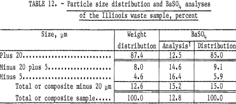 waste-pond-materials-samples