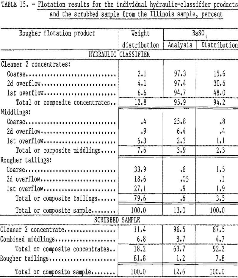 waste-pond-materials scrubbed samples