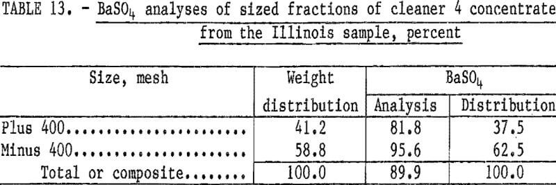 waste-pond-materials-sized-fraction