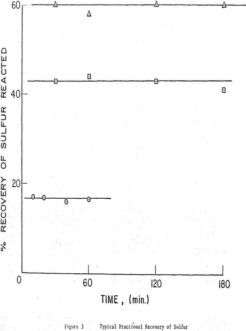 ammoniacal-leaching fractional recovery of sulfur