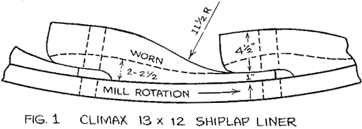 ball-mill-liners-climax-13-x-12xshiplap-liner