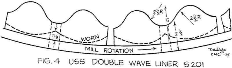 ball-mill-liners-double-wave-liner