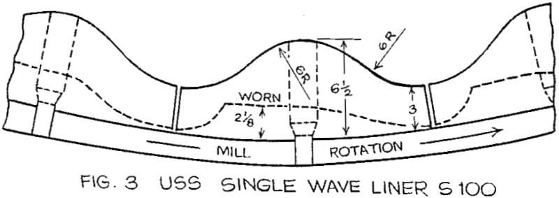 ball-mill-liners-single-wave-liner