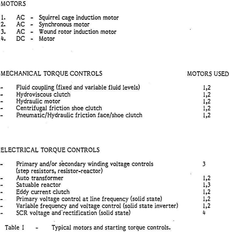 belt-conveyor-drives typical motors and starting torque controls