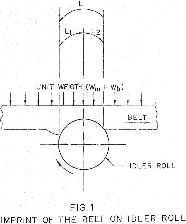 belt-conveyors idler roll