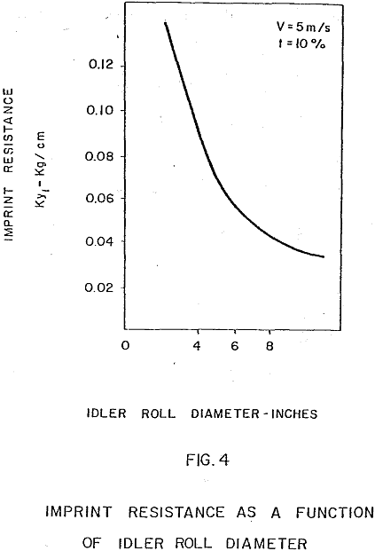 belt-conveyors imprint resistance