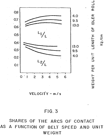 belt-conveyors unit weight