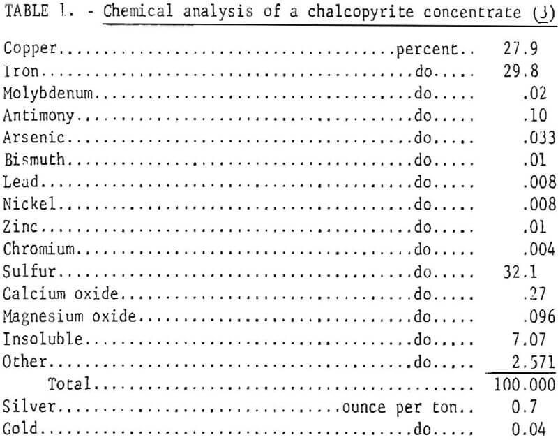 chalcopyrite concentrate chemical analysis