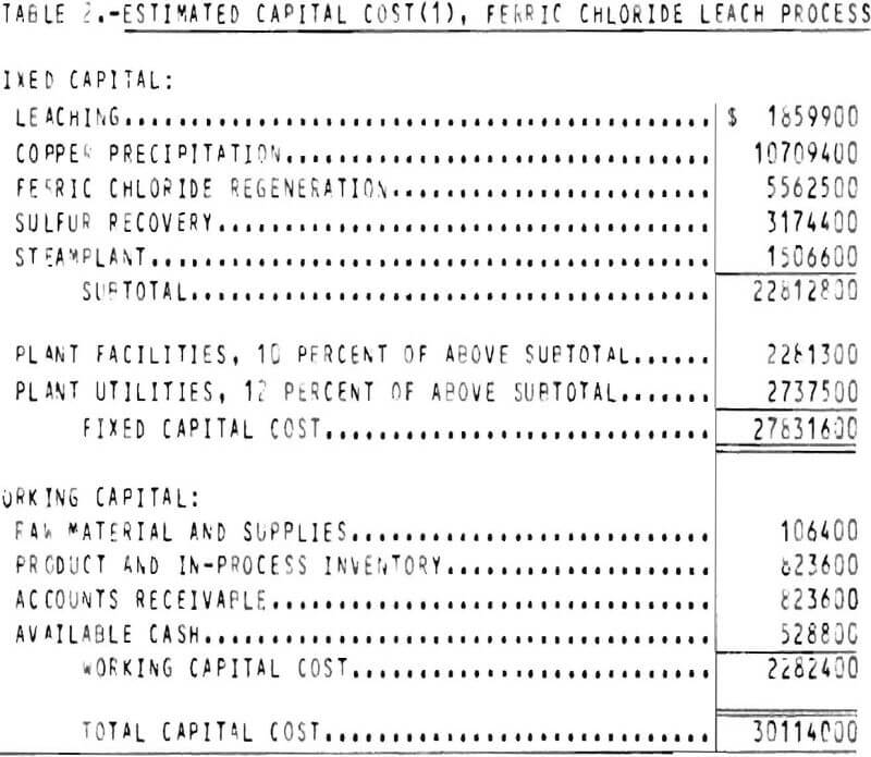 chalcopyrite concentrate estimated capital cost