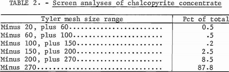 chlorination-screen-analyses