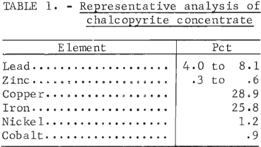 cobalt-and-nickel-recovery-analyses