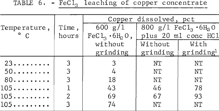 cobalt-and-nickel-recovery-leaching