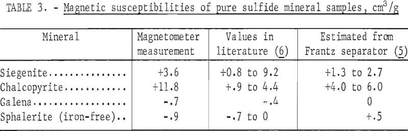 cobalt-and-nickel-recovery-magnetic-susceptibilities