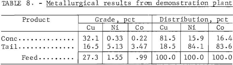 cobalt-and-nickel-recovery-metallurgical-results