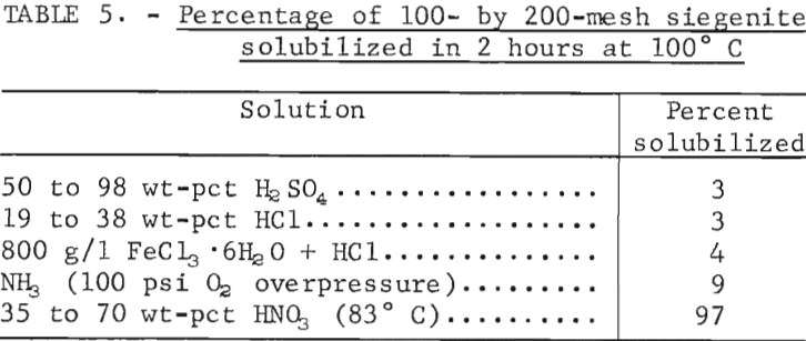 cobalt-and-nickel-recovery-percentage