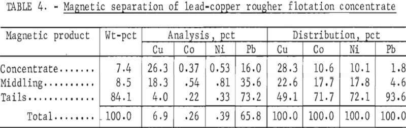 cobalt-and-nickel-recovery-rougher-flotation-concentrate