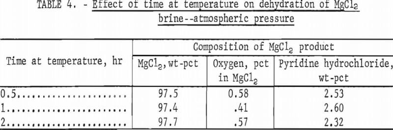 dehydrating-magnesium-chloride-effect-of-time