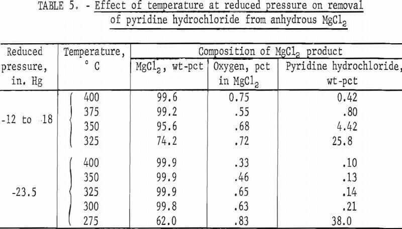 dehydrating-magnesium-chloride-reduced-pressure