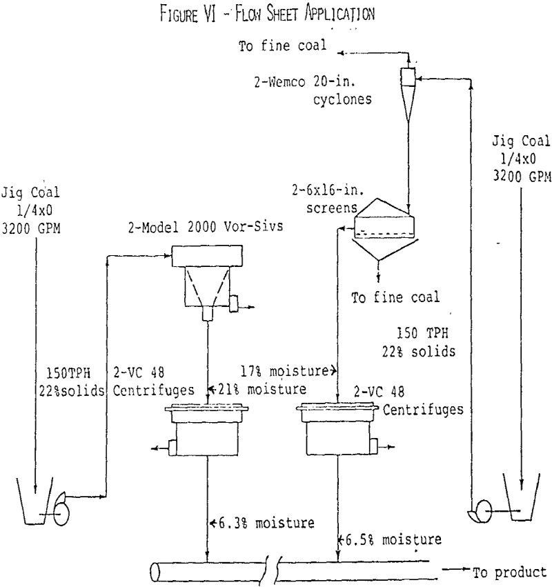 dewatering-&-classifying flowsheet