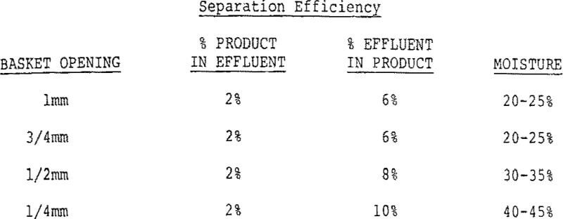 dewatering-&-classifying-separation-efficiency