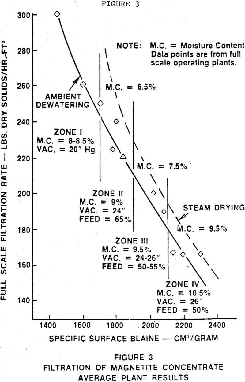 dewatering iron ore filtration