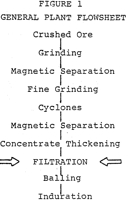 dewatering iron ore general plant flowsheet