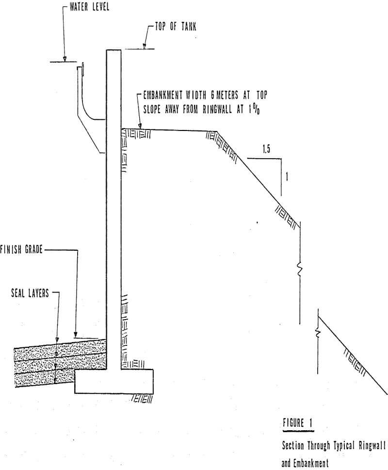 earth bottom thickeners ringwall and embankment