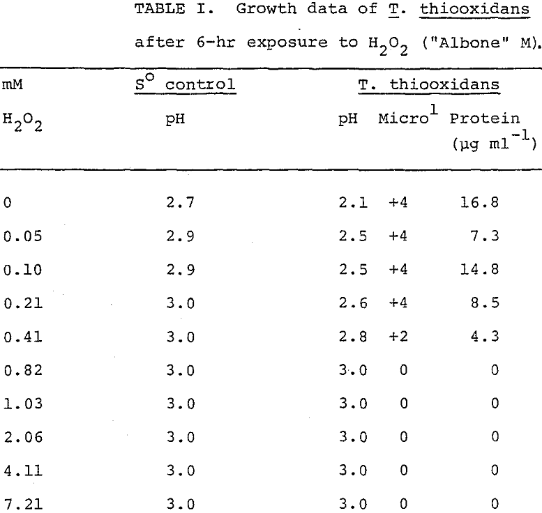 effect-of-hydrogen growth data