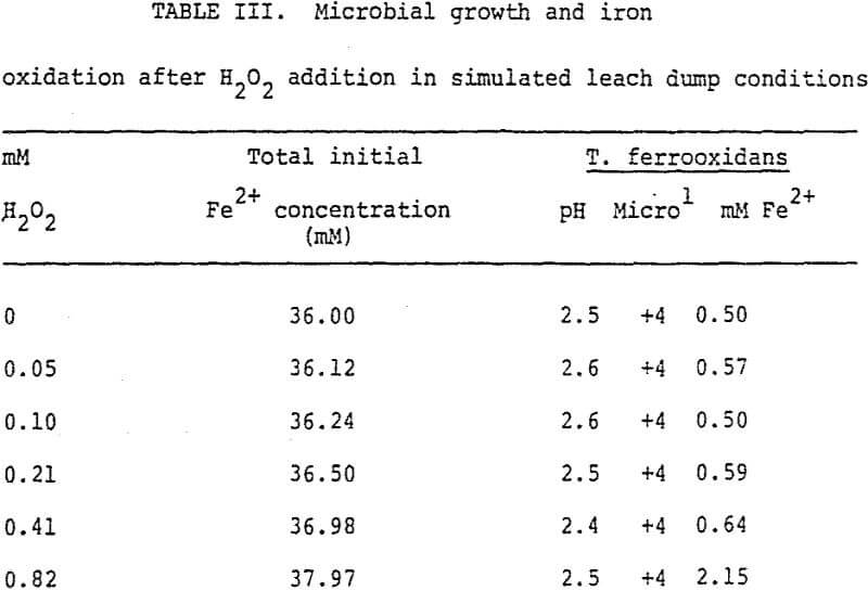 effect-of-hydrogen growth microbial growth