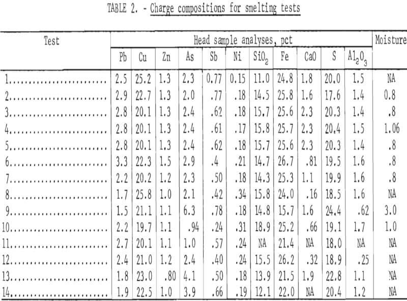 electric arc furnace charge composition