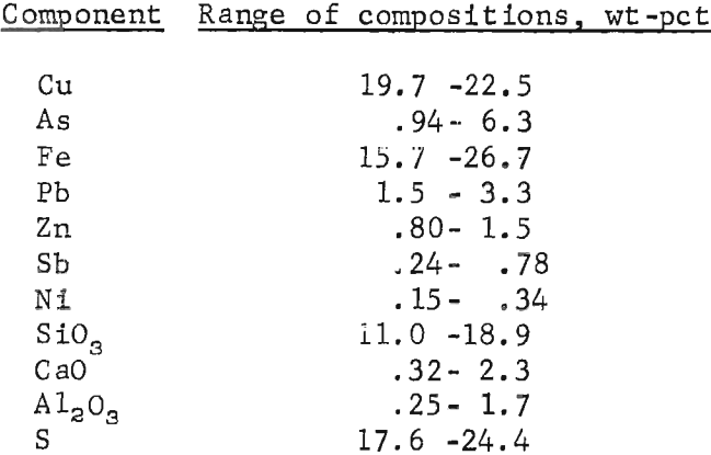 electric arc furnace component