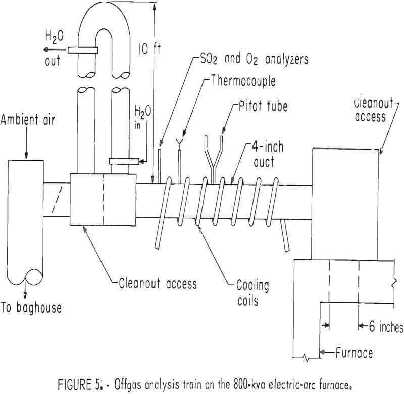 electric arc furnace offgas analysis