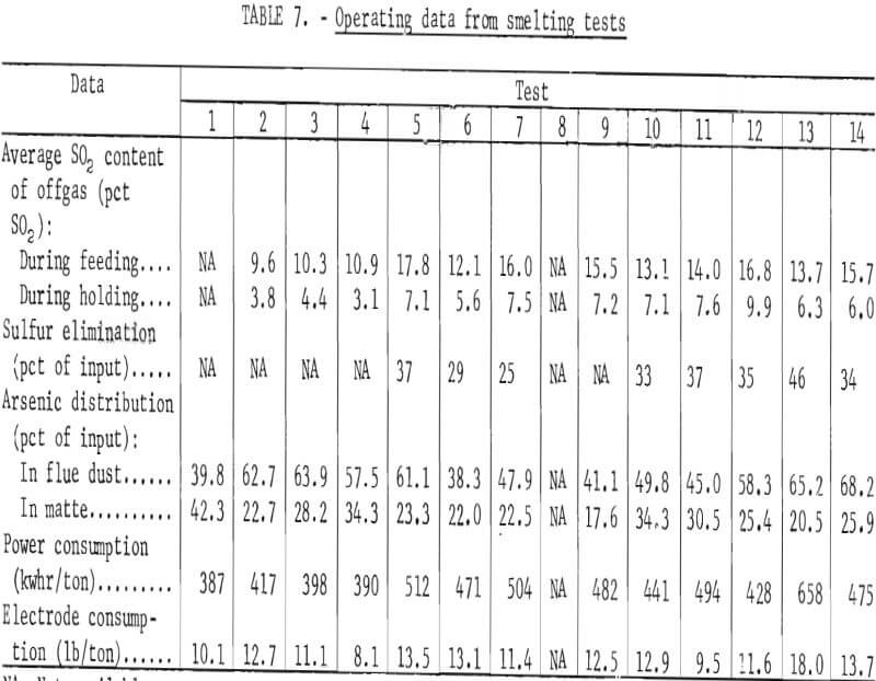 electric arc furnace operating data