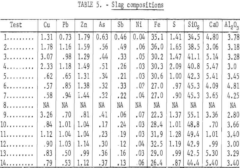 electric arc furnace slag composition