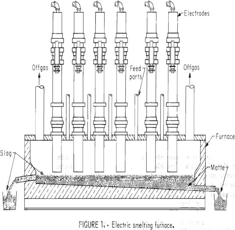 electric arc furnace smelting furnace