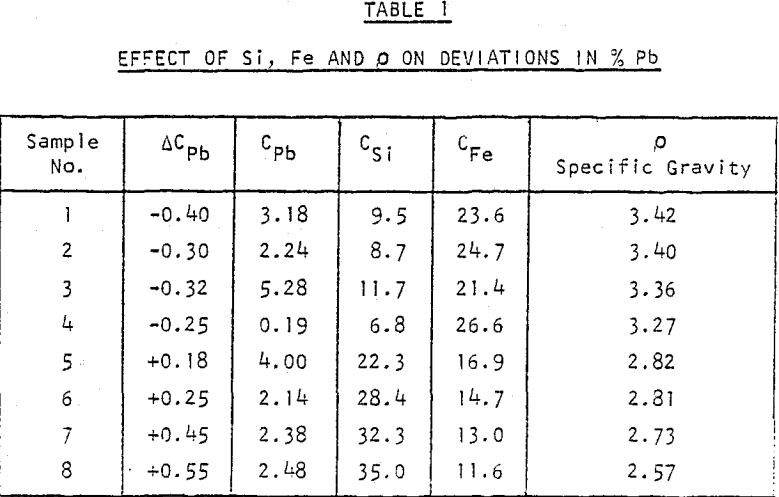 flotation-effect-of-si