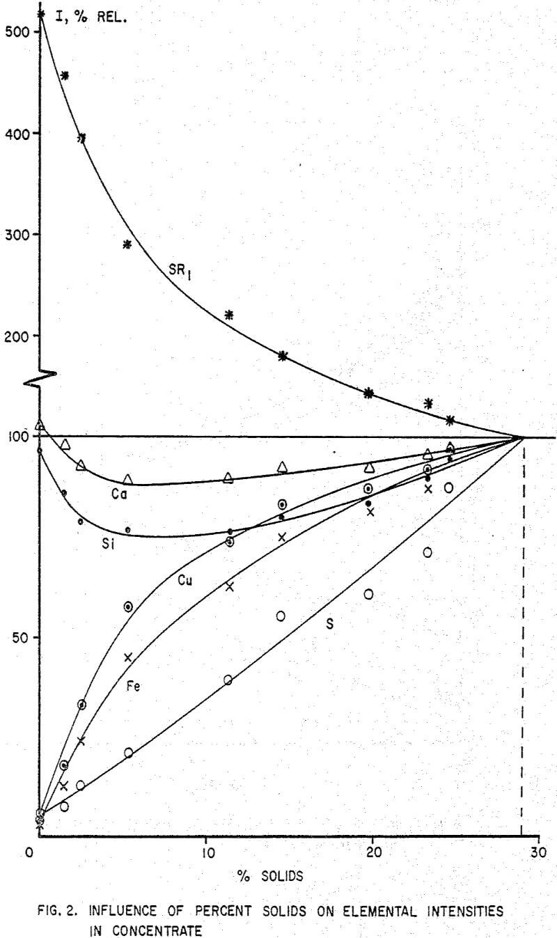 flotation elemental intensities