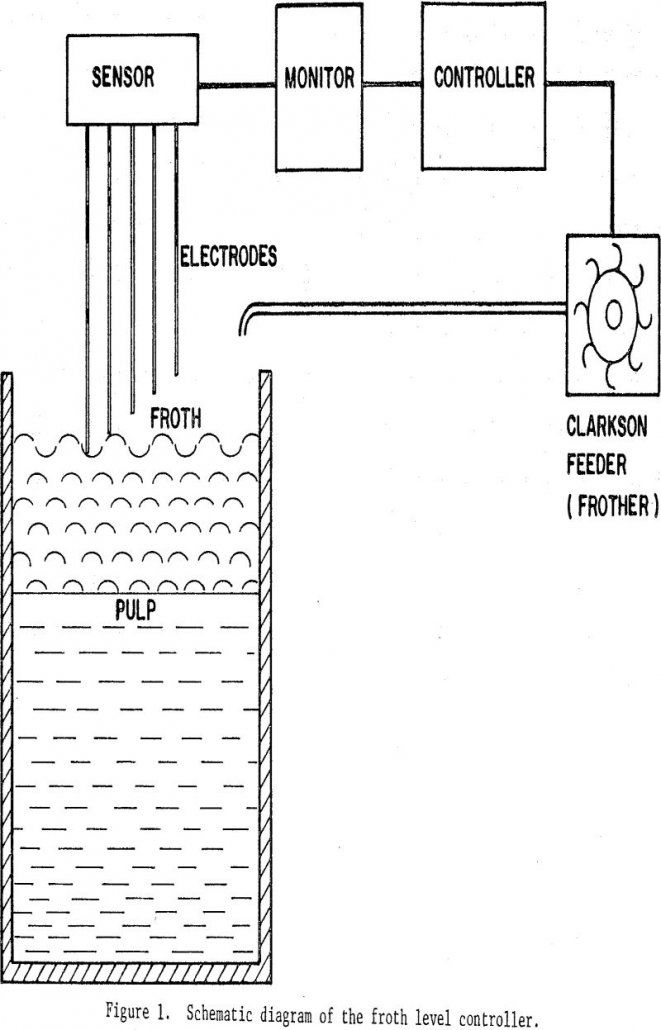 froth level controller