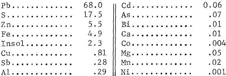 galena-concentrate-analysis