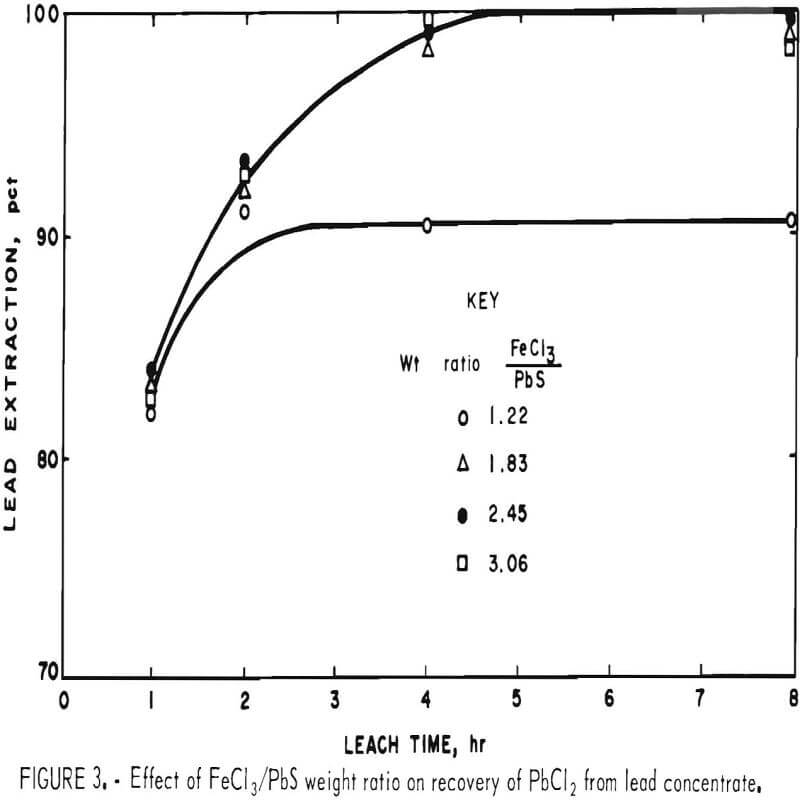 galena concentrate weight ratio